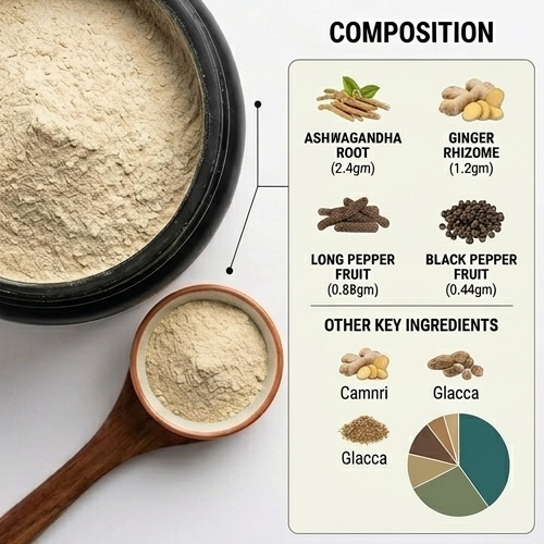 Ashwagandhadi Churna – The Ultimate Ayurvedic Powerhouse for Mind & Body